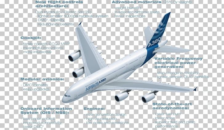 Airbus A380 Aircraft Airplane Airbus A340 PNG, Clipart, Aerospace Engineering, Air, Airbus, Airbus A320 Family, Airbus A340 Free PNG Download