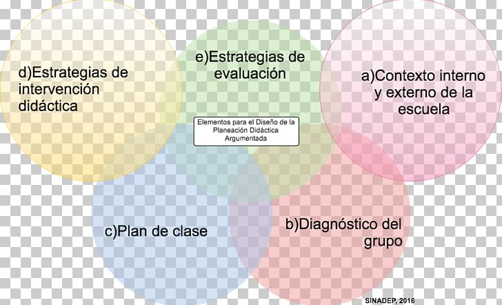 Planning Didactic Method Industrial Design Organization Education PNG, Clipart, Chemical Element, Diagram, Didactic Method, Education, Industrial Design Free PNG Download