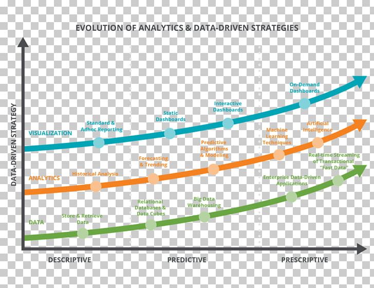 Line Angle Diagram Product PNG, Clipart, Angle, Area, Diagram, Line, Technology Modeling Free PNG Download