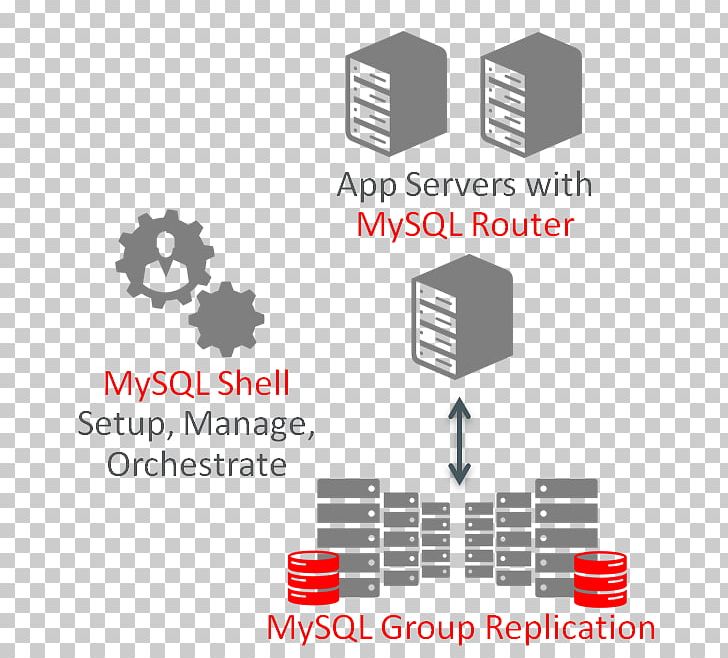 High Availability MySQL Enterprise InnoDB MySQL Cluster PNG, Clipart, Angle, Area, Availability, Backup, Brand Free PNG Download