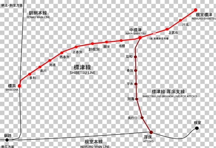 Line Point Angle Diagram PNG, Clipart, Angle, Area, Art, Diagram, Document Free PNG Download