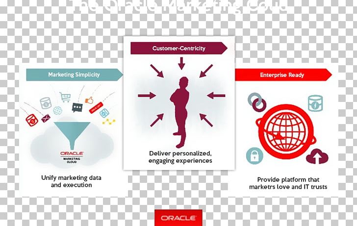 Marketing Automation Oracle Corporation Salesforce Marketing Cloud Oracle Cloud PNG, Clipart, Advertising Campaign, Cloud Computing, Logo, Marketing Strategy, Media Free PNG Download