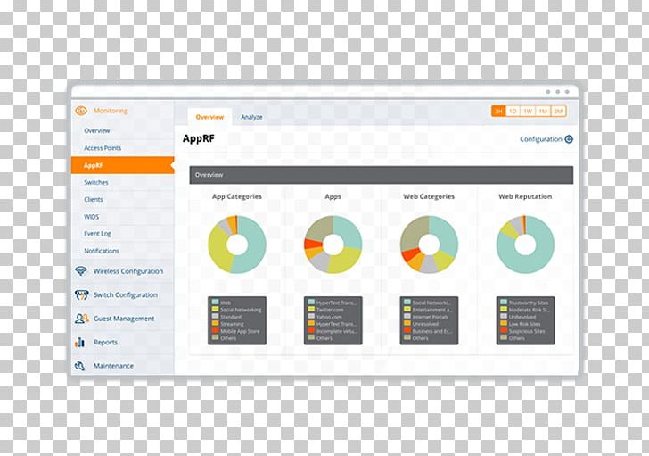 Hewlett-Packard Aruba Networks Computer Software Wireless Access Points Wi-Fi PNG, Clipart, Aruba Networks, Brand, Brands, Computer Network, Computer Software Free PNG Download