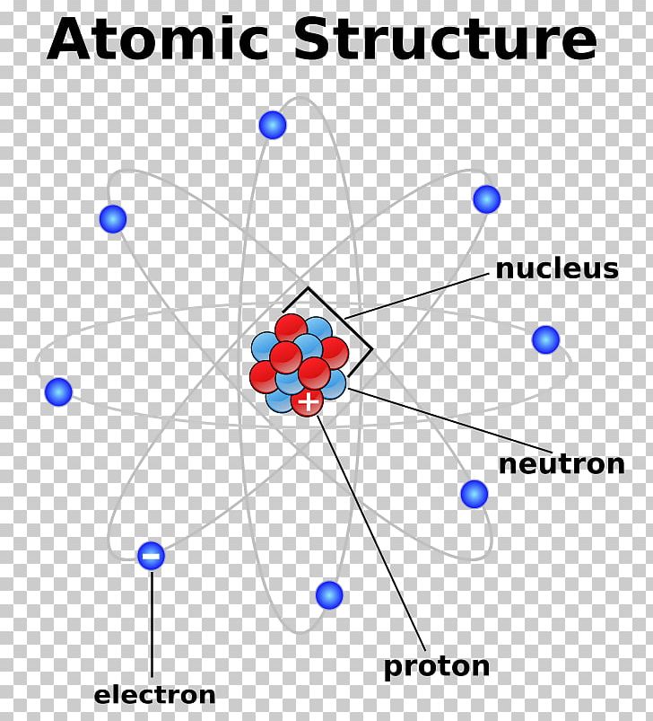 Atomic Theory Atomic Nucleus Chemistry Particle PNG, Clipart, Angle, Area, Atomic Nucleus, Atomic Orbital, Atomic Theory Free PNG Download