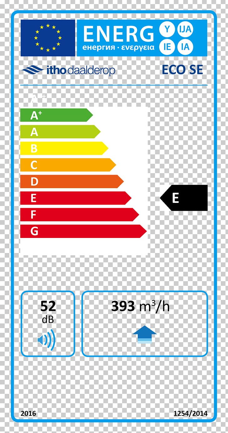 Fireplace European Union Energy Label Stove PNG, Clipart, Alder, Angle, Area, Brand, Cooking Ranges Free PNG Download