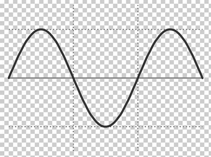Sine Wave Function Alternating Current PNG, Clipart, Amplitude, Angle, Area, Black And White, Brand Free PNG Download