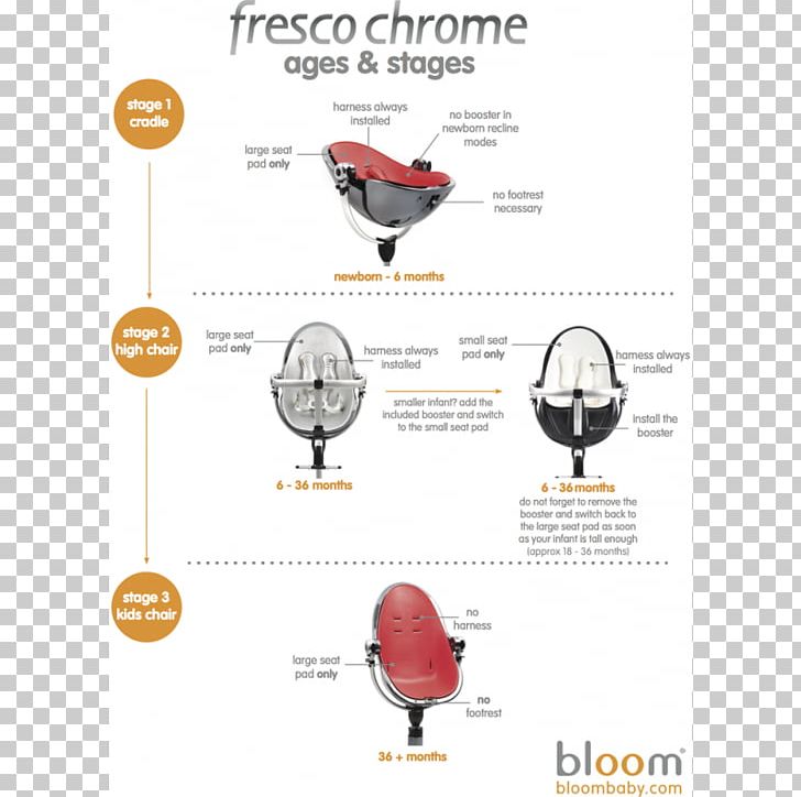 High Chairs & Booster Seats Infant Child Table PNG, Clipart, Amazoncom, Baby Products, Birth, Bloom Fresco Chrome, Chair Free PNG Download
