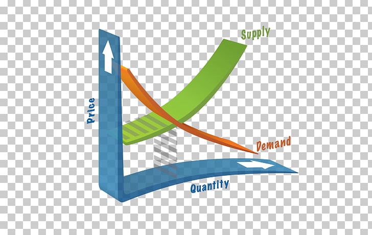 Law Of Supply Supply And Demand Economics PNG, Clipart, Angle, Brand, Commodity, Demand, Demand Curve Free PNG Download