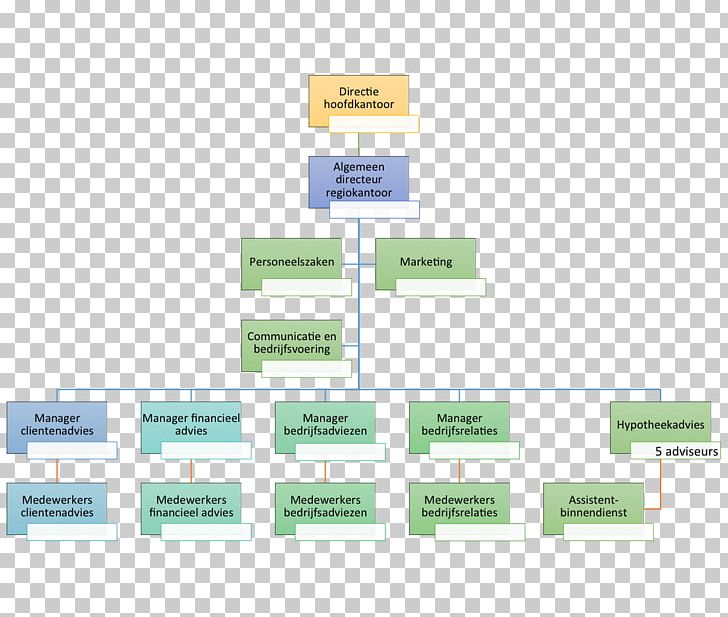 Marketing For Dummies Organizational Chart Diagram PNG, Clipart, Brand ...