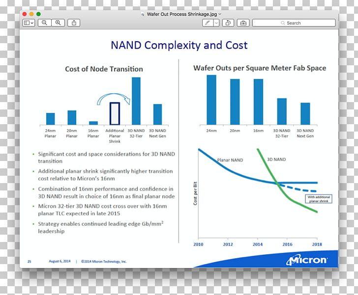 Micron Technology NASDAQ:MU Semiconductor Stock Organization PNG, Clipart, Area, Brand, Business, Chief Executive, Dynamic Randomaccess Memory Free PNG Download