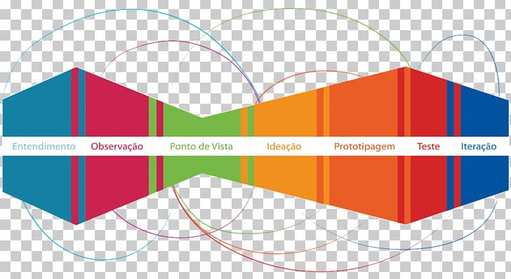 This Is Service Design Thinking: Basics PNG, Clipart, Angle, Area, Art, Basics, Brand Free PNG Download