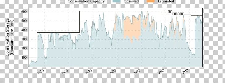 Elephant Butte Reservoir United Nations Climate Change Conference PNG, Clipart, Angle, Area, Climate Change, Diagram, Elephant Butte Reservoir Free PNG Download