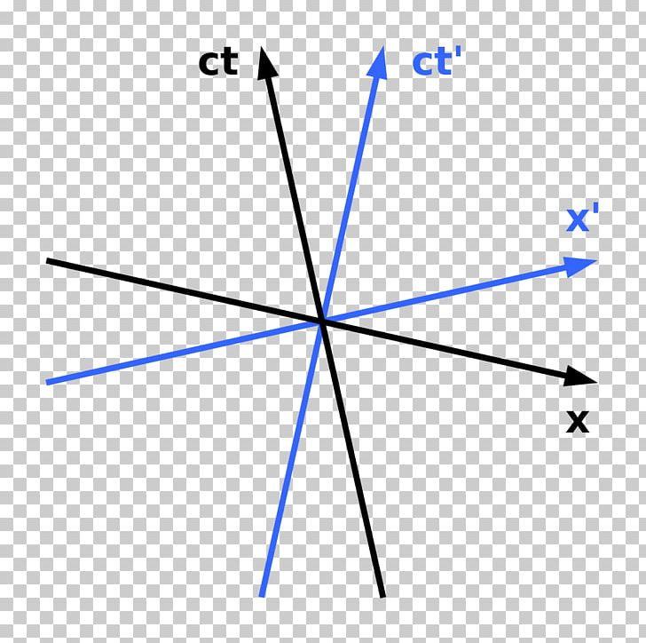 Minkowski Diagram Minkowski Space Light Cone Spacetime PNG, Clipart, Angle, Area, Cartesian Coordinate System, Circle, Coordinate System Free PNG Download