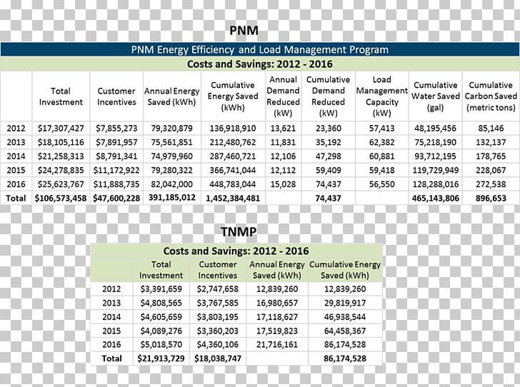 Natural Environment PNM Resources NYSE:PNM Document Environmental Policy PNG, Clipart, Area, Brand, Document, Environmental Policy, Line Free PNG Download