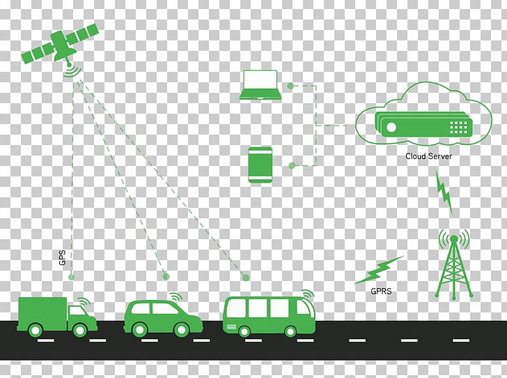 Car Vehicle Tracking System GPS Tracking Unit Global Positioning System PNG, Clipart, Angle, Area, Automotive Navigation System, Brand, Communication Free PNG Download