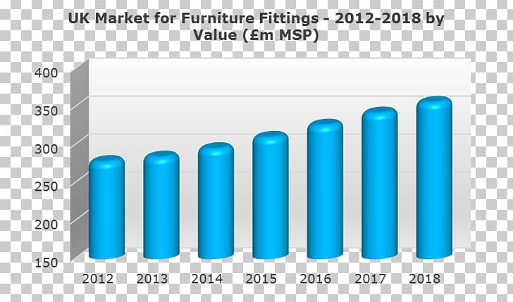 The Kitchen Furniture Market In The UK. Plastic Market Research Building PNG, Clipart, Blue, Brand, Building, Cabinetry, Cylinder Free PNG Download