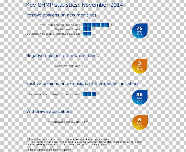 Committee For Medicinal Products For Human Use Pharmaceutical Drug European Medicines Agency Haloperidol Medication Package Insert PNG, Clipart, Adverse Effect, Antipsychotic, Apremilast, Area, Brand Free PNG Download