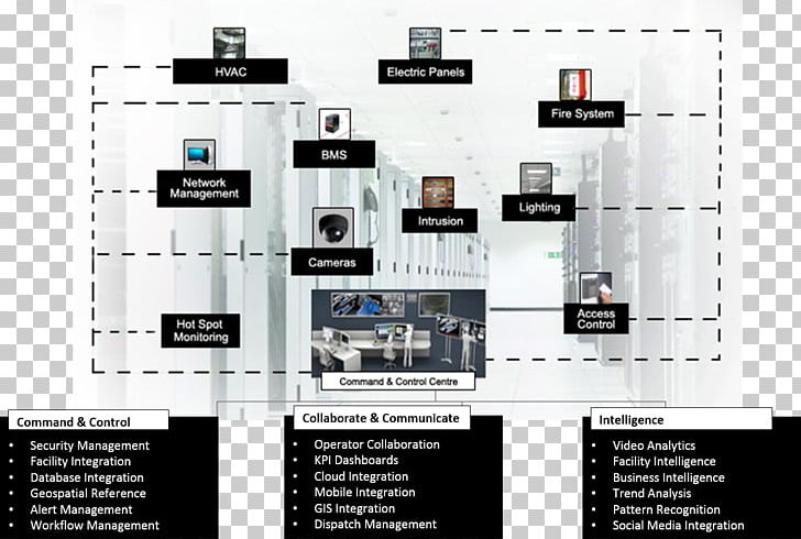 Logical Security C4ISR Information Technology Computer Network PNG, Clipart, Access Control, Brand, C4isr, Command And Control, Computer Network Free PNG Download