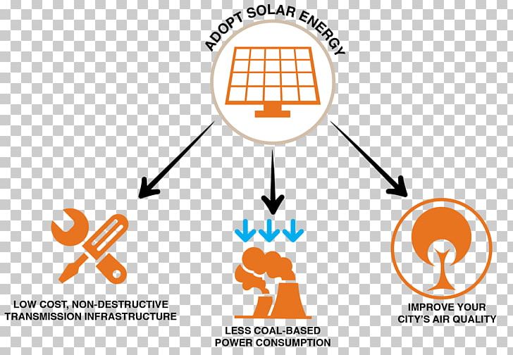 Renewable Energy In India Solar Energy Solar Power In India Electricity PNG, Clipart, Communication, Diagram, Electric Energy Consumption, Electricity, Energy Free PNG Download