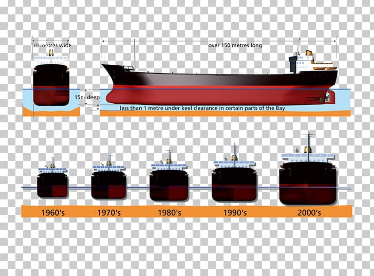 Draft Cargo Ship Port Watercraft PNG, Clipart, Cargo, Cargo Ship, Displacement, Draft, Draft Survey Free PNG Download
