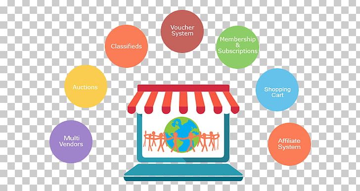 E-commerce Shopping Cart Software Vendor Online Shopping Online Marketplace PNG, Clipart, Area, Brand, Business, Communication, Computer Software Free PNG Download