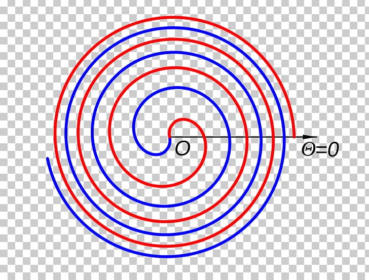 Fermat's Spiral Logarithmic Spiral Circle On Spirals PNG, Clipart,  Free PNG Download