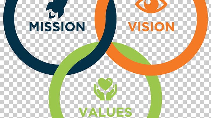 Mission Statement Vision Statement Business Value Goal PNG, Clipart, Area, Brand, Business, Circle, Communication Free PNG Download