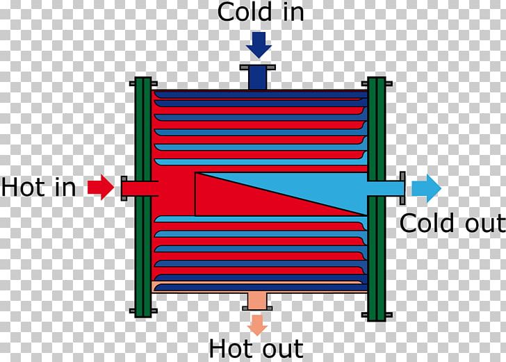 Plate Heat Exchanger Spiral Теплообменник спиральный PNG, Clipart, Angle, Area, Coil, Countercurrent Exchange, Diagram Free PNG Download