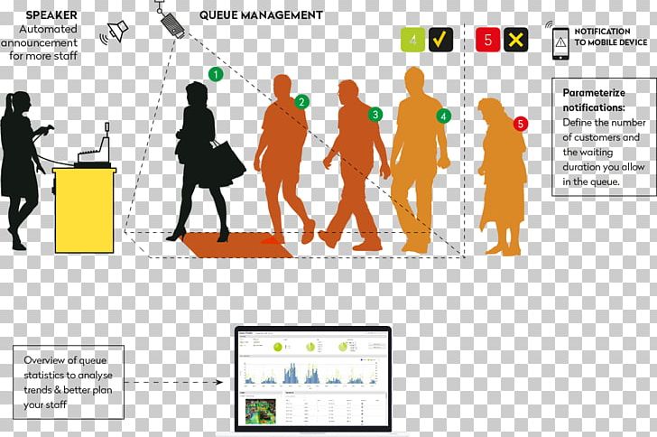 Queue Management System Queueing Theory Public Relations PNG, Clipart, Area, Brand, Communication, Conversation, Customer Free PNG Download