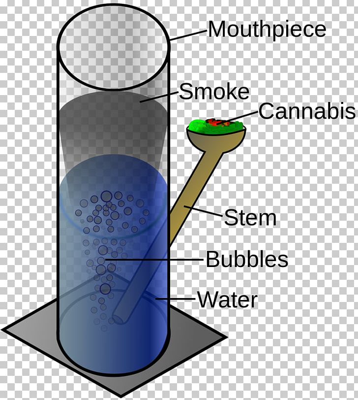 Bong Cannabis Smoking Bowl PNG, Clipart, Angle, Bong, Bowl, Cannabis, Cannabis Smoking Free PNG Download