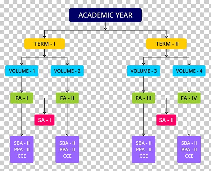 High-level Programming Language Computer Programming PNG, Clipart, Algorithm, Angle, Area, Brand, Communication Free PNG Download