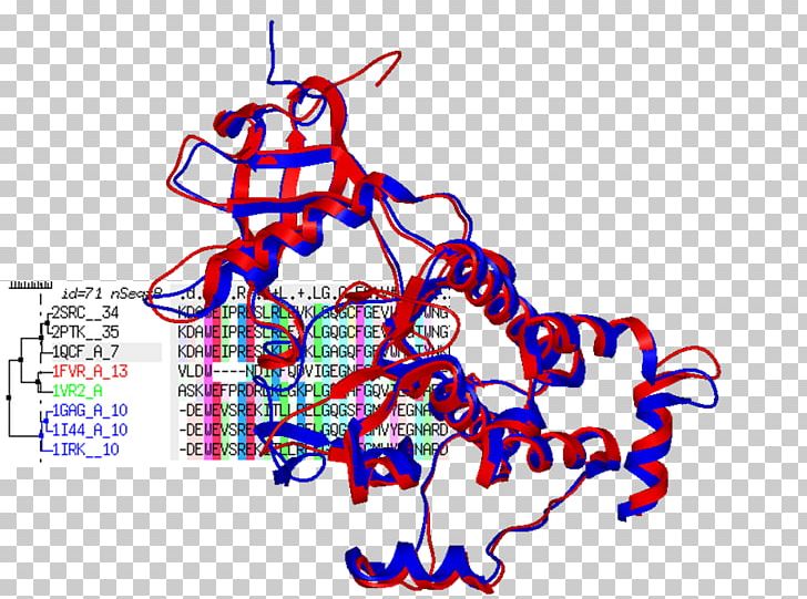 Homology Modeling Sequence Alignment Scientific Modelling Bioinformatics PNG, Clipart, Area, Art, Artwork, Bioinformatics, Biology Free PNG Download