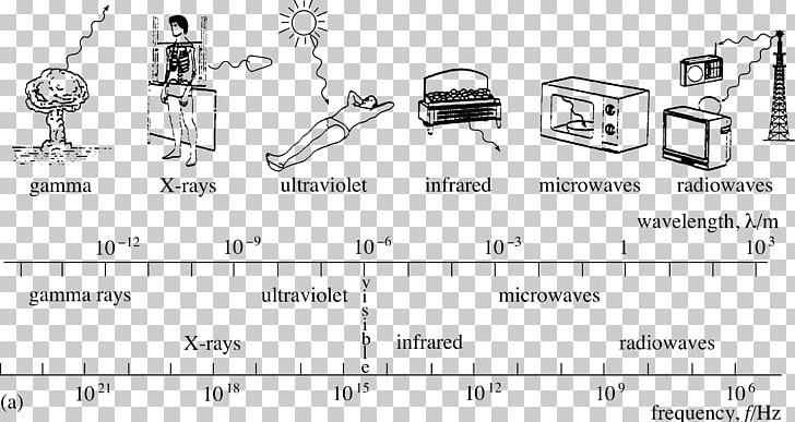 Paper Drawing Car Technology PNG, Clipart, Angle, Auto Part, Black And White, Car, Diagram Free PNG Download