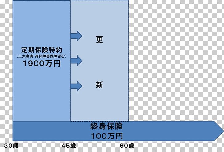 定期付終身保険 Whole Life Insurance Nippon Life PNG, Clipart, Angle, Area, Blue, Brand, Diagram Free PNG Download