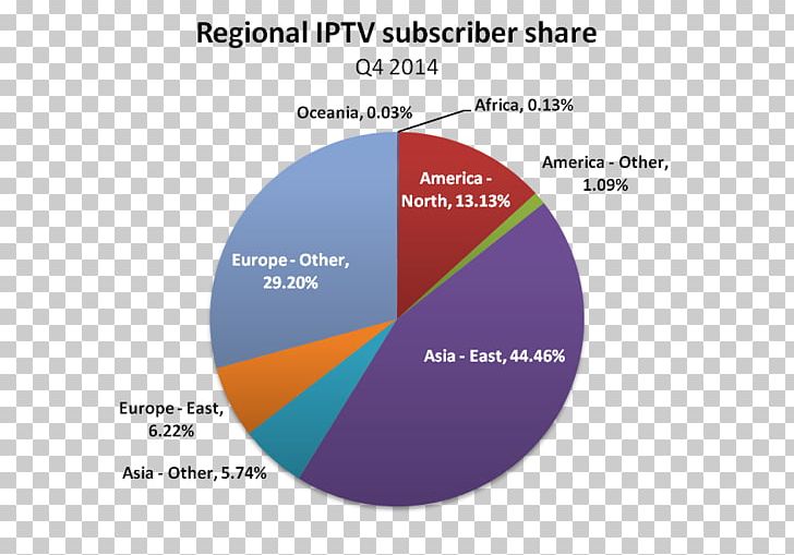 United States IPTV Research Business Service PNG, Clipart, Brand, Business, Circle, Cost, Diagram Free PNG Download