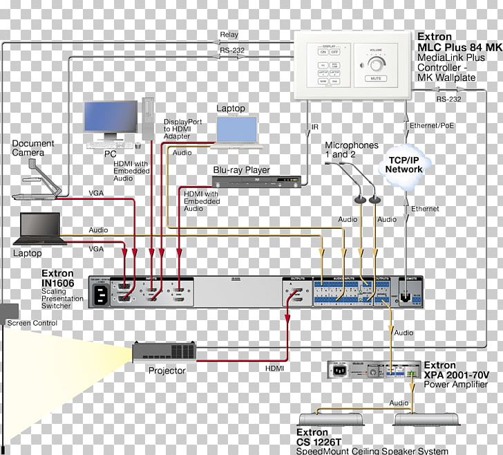 Multi-level Cell Computer Network Ethernet PNG, Clipart, Angle, Area, Cargo, Computer Network, Diagram Free PNG Download