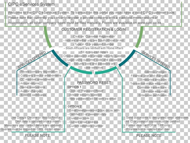 Document Line PNG, Clipart, Area, Art, Diagram, Document, Intellectual Property Free PNG Download