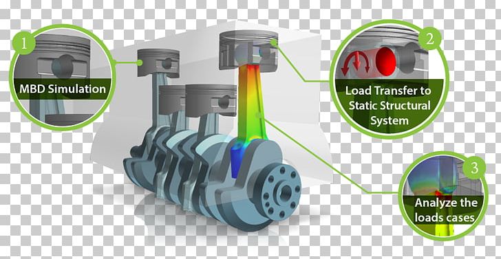 Dynamics Multibody System Ansys Technology Simulation PNG, Clipart, Ansys, Body, Dynamic, Dynamics, Force Free PNG Download