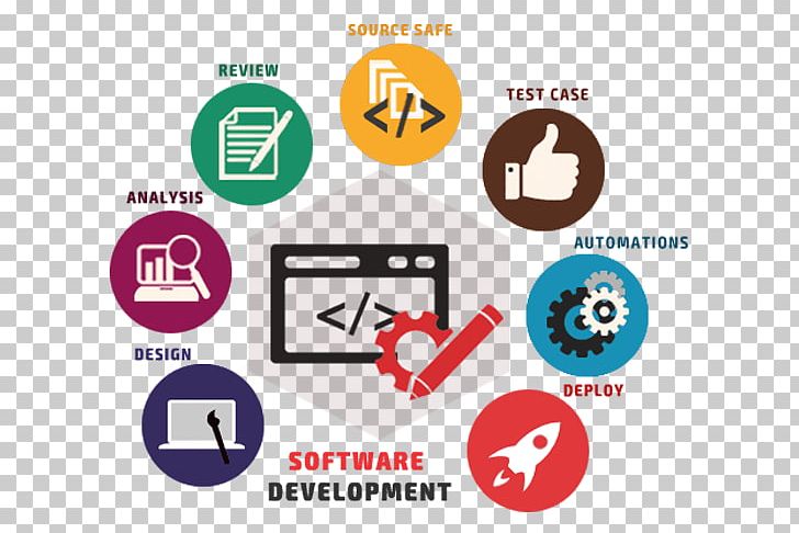 Software Development Process Custom Software Application Software Computer Software PNG, Clipart, Area, Computer Programming, Logo, Mobile App Development, Organization Free PNG Download