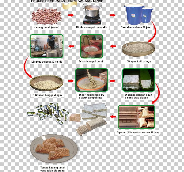 Tempeh Tapai Soy Milk Perkedel Recipe PNG, Clipart, Cuisine, Fermentation Starter, Flavor, Food, Ingredient Free PNG Download