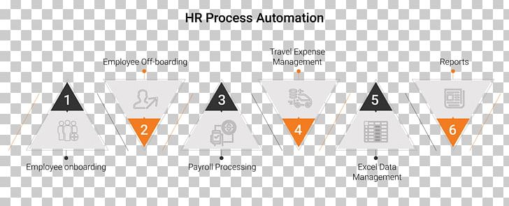 Robotic Process Automation Business Process Payroll PNG, Clipart, Business Process, Business Process Automation, Diagram, Electronics, Employee Offboarding Free PNG Download
