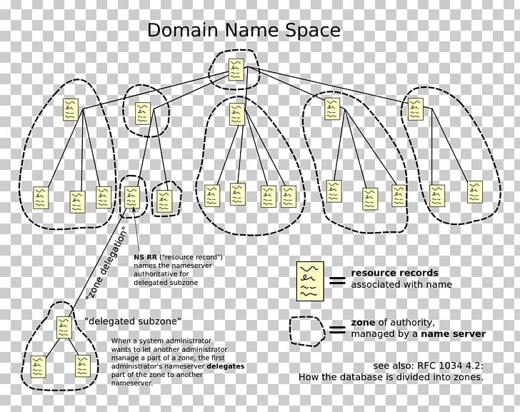 Domain Name System Name Server Computer Servers Internet PNG, Clipart, Angle, Area, Computer, Computer Network, Computer Servers Free PNG Download