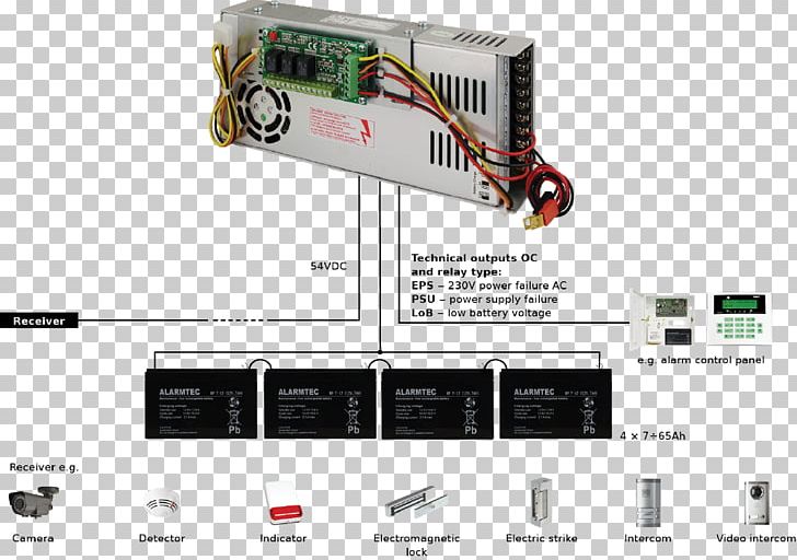 Power Supply Unit Power Converters Switched-mode Power Supply IP Camera AC Adapter PNG, Clipart, Ac Adapter, Apparaat, Brand, Desktop Computers, Electronic Component Free PNG Download