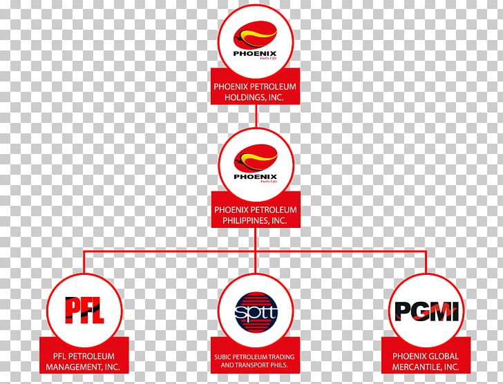 Phoenix Petroleum Organization Logo Business Udenna Corporation PNG, Clipart, Area, Brand, Business, Corporation, Diagram Free PNG Download