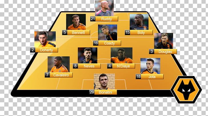 Wolverhampton Wanderers F.C. Cardiff City F.C. Express & Star Sport PNG, Clipart, Area, Blog, Cardiff, Cardiff City Fc, Football Free PNG Download