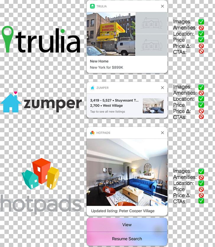 Web Page Logo Trulia Display Advertising PNG, Clipart, Advertising, Art, Brand, Display Advertising, Hotpadscom Free PNG Download