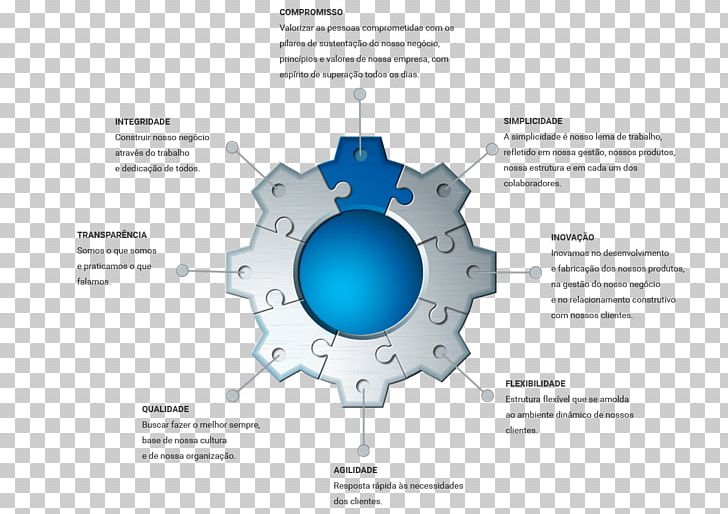 Rua Olinto Sanmartin Máquinas Sanmartin Maquinas Sanmartin Ltda Engineering PNG, Clipart, Brand, Brazil, Caxias Do Sul, Circle, Diagram Free PNG Download