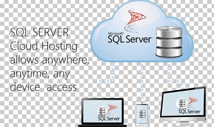 Information Technology Database SQL Management PNG, Clipart, Area, Brand, Cloud Computing, Communication, Database Free PNG Download