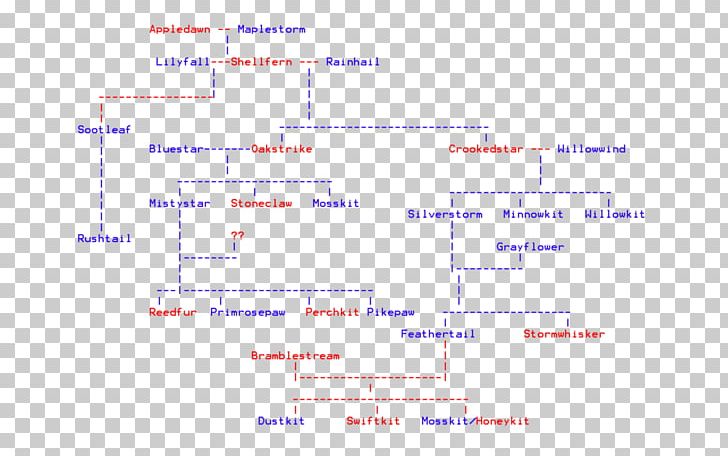 Line Angle Point Document PNG, Clipart, Angle, Area, Diagram, Document, Feather Tree Free PNG Download