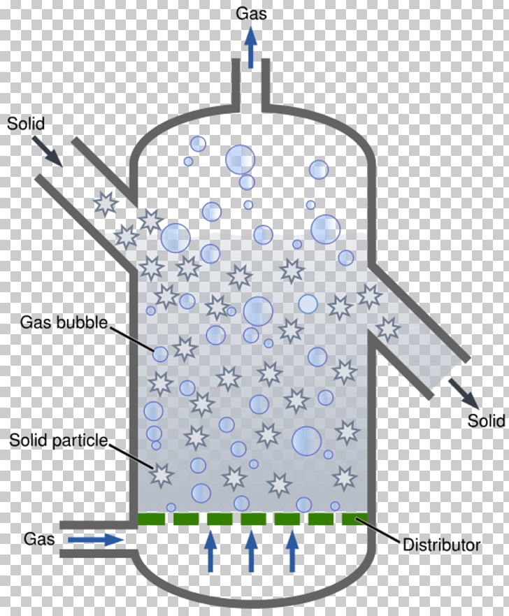 Fluidized Bed Reactor Chemical Reactor Fluidization Raster Graphics PNG, Clipart, Angle, Area, Bioreactor, Catalysis, Chemical Reaction Free PNG Download